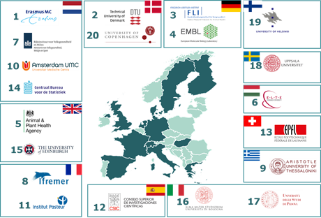 VEO Partners. Graphic VEO Project ©VEO Project Horizon 2020 VEO Partners. Graphic VEO Project